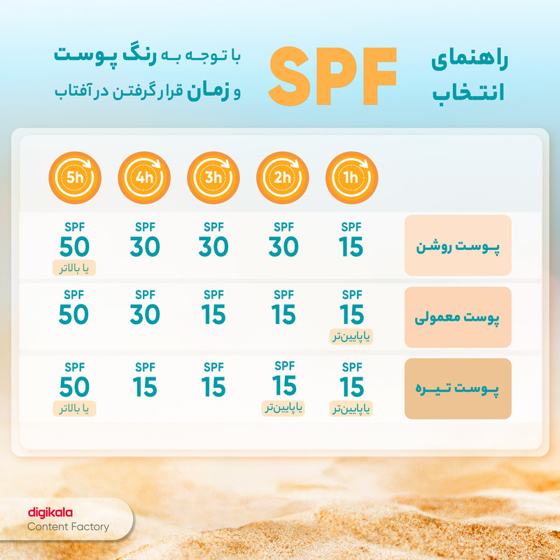 کرم ضدآفتاب و ضدچروک سانسیف، حجم 50 میلیلیتر
