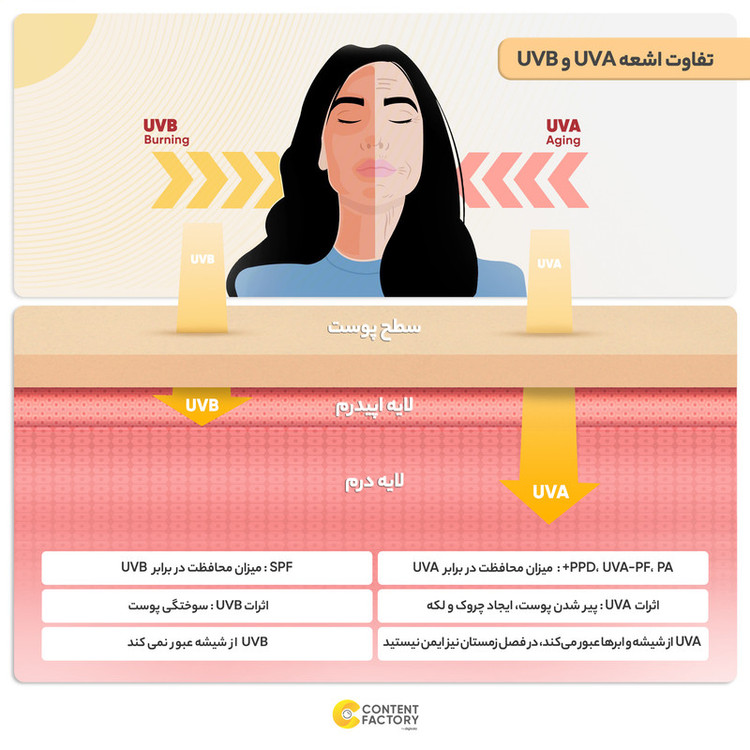 ضد آفتاب بدون رنگ الارو مدل SPF50 محافظ UVA ،UVB، ضد چروک، مناسب انواع پوست تحت لیسانس حجم 50 میلیلیتر