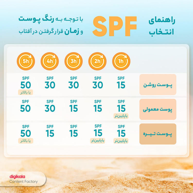 کرم ضدآفتاب دکتر ژیلا مدل Invisible با SPF95، حجم 50میلیلیتر