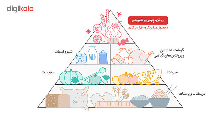 شکلات مغز دار شیرین عسل مقدار 800 گرم
